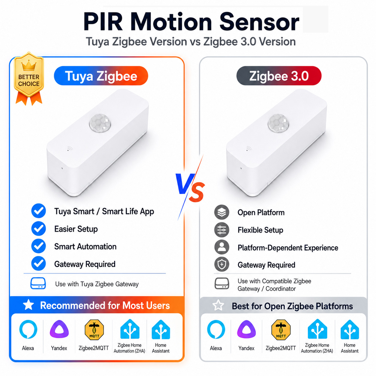 Zigbee Motion Sensor - Czujnik ruchu PIR Zigbee do inteligentnego