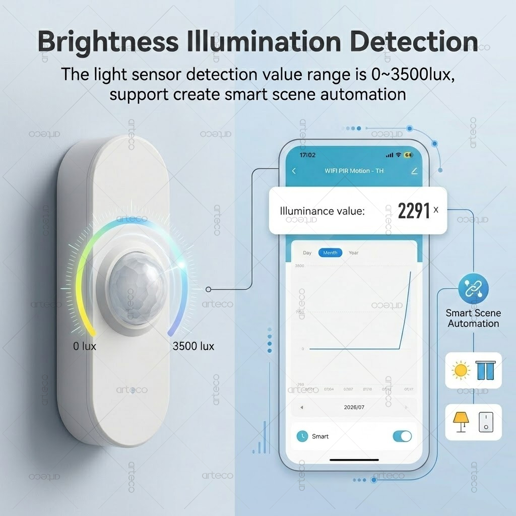 Czujnik ruchu PIR WiFi Tuya z  – Smart Home Wiser recenzja i cena
