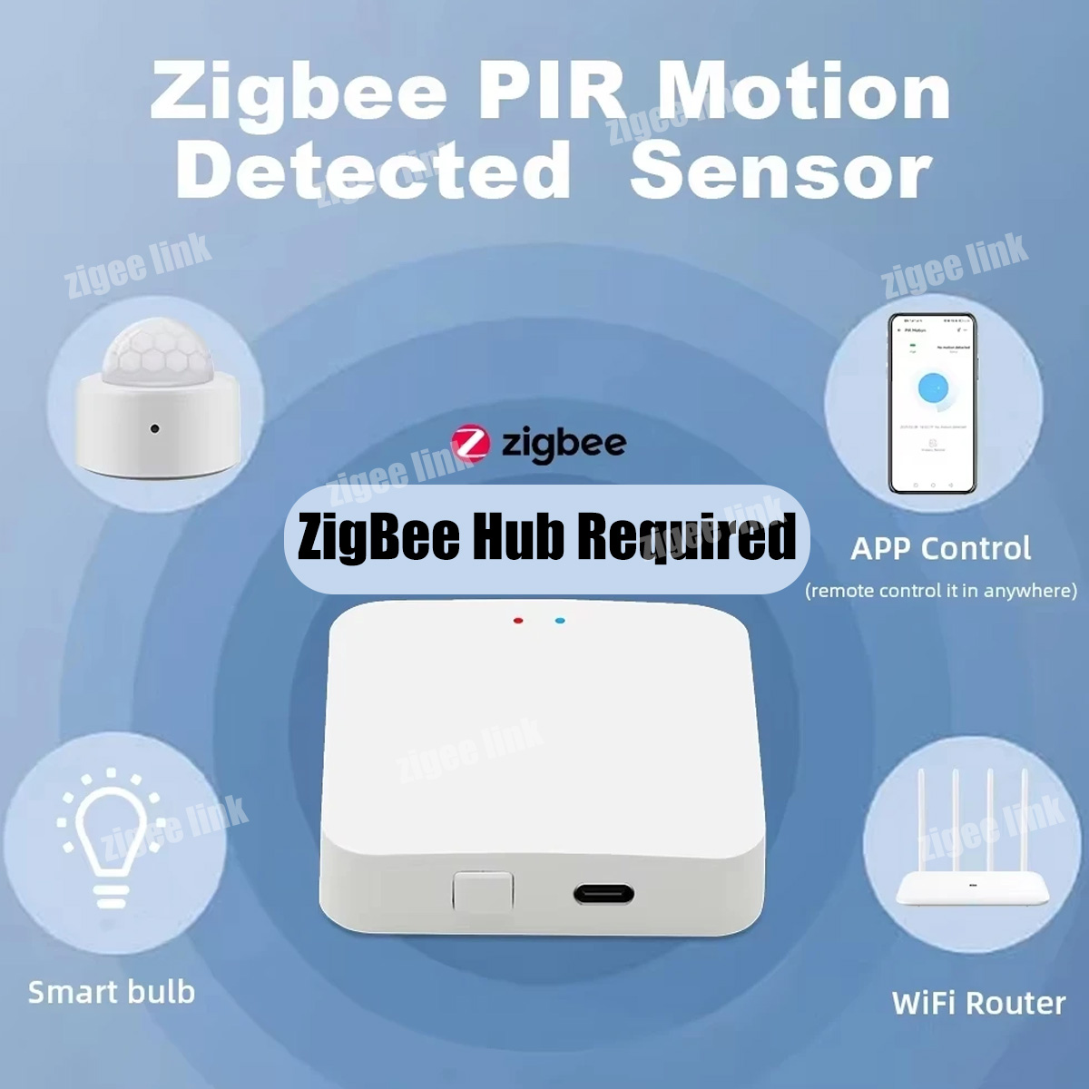 Czujnik ruchu Zigbee PIR, dete – Smart Home Wiser recenzja i cena