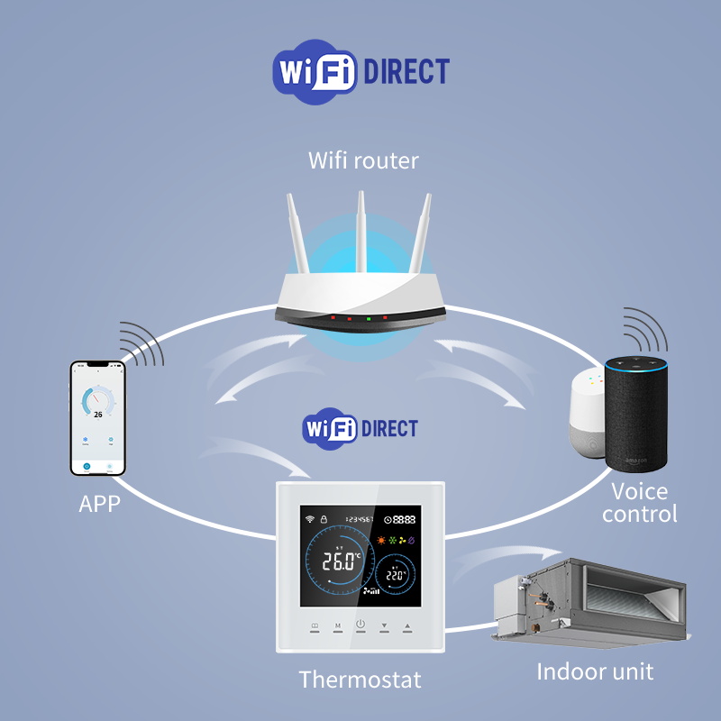 Inteligentny termostat WiFi do – Smart Home Full System recenzja i cena