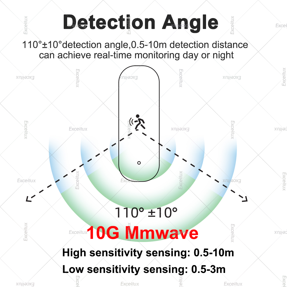 Czujnik ruchu ZigBee 10G MmWav – Zigbee Motion Sensor recenzja i cena
