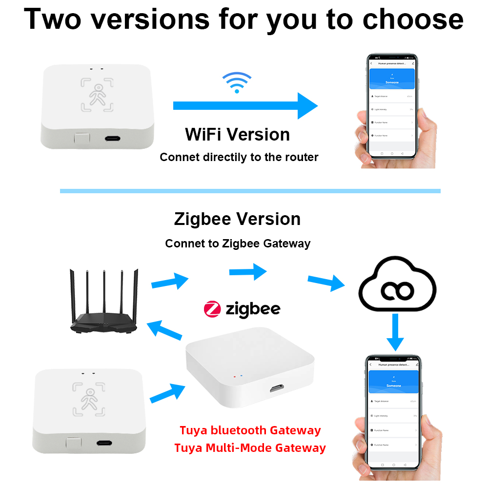 Tuya Zigbee czujnik obecności  – Smart Home Wiser recenzja i cena