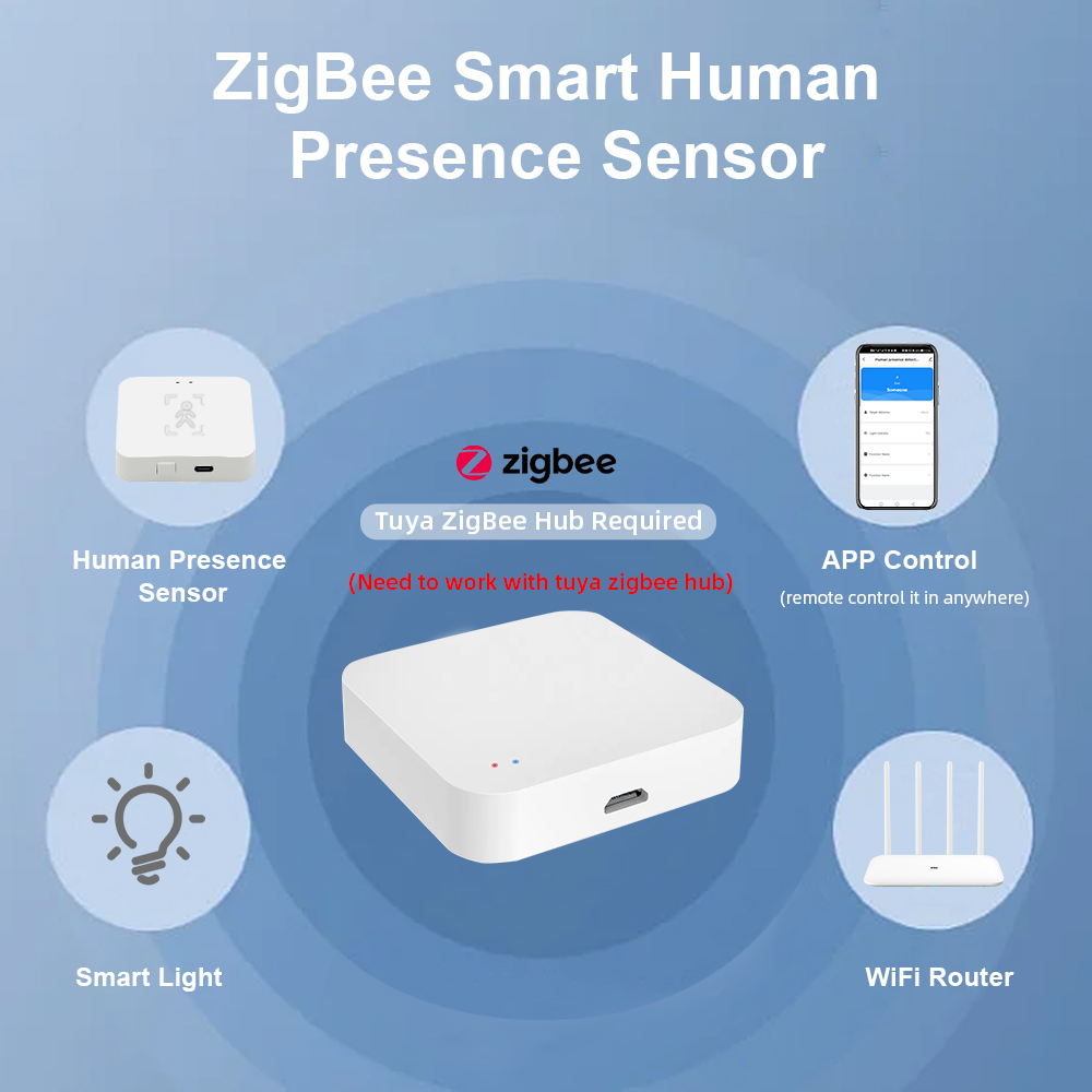 Tuya Zigbee czujnik obecności  – Smart Home Wiser recenzja i cena