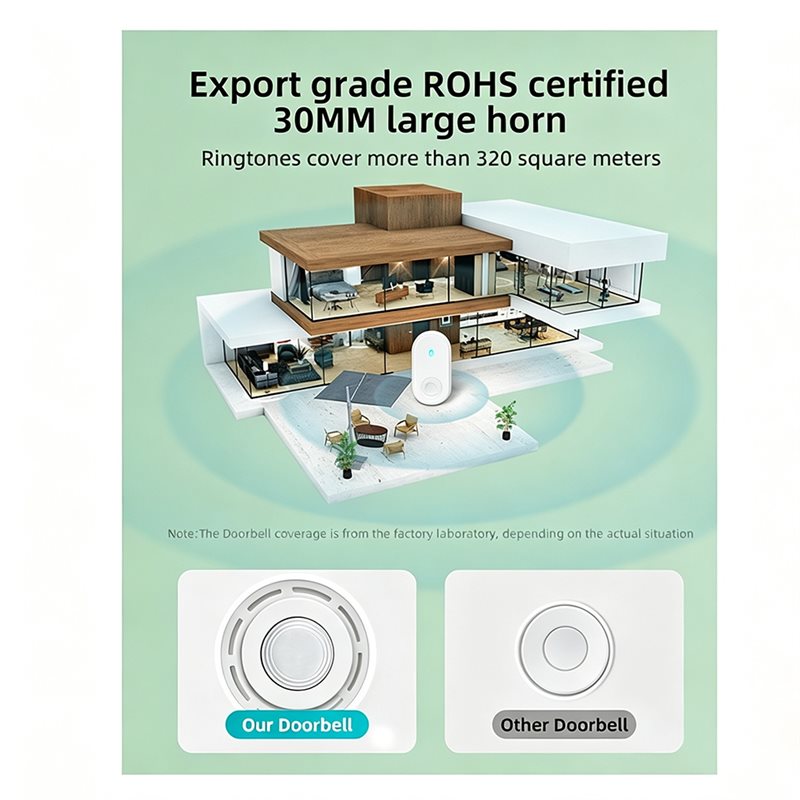 PORK-Smart Life Bezprzewodowy  – Smart Elderly Home recenzja i cena
