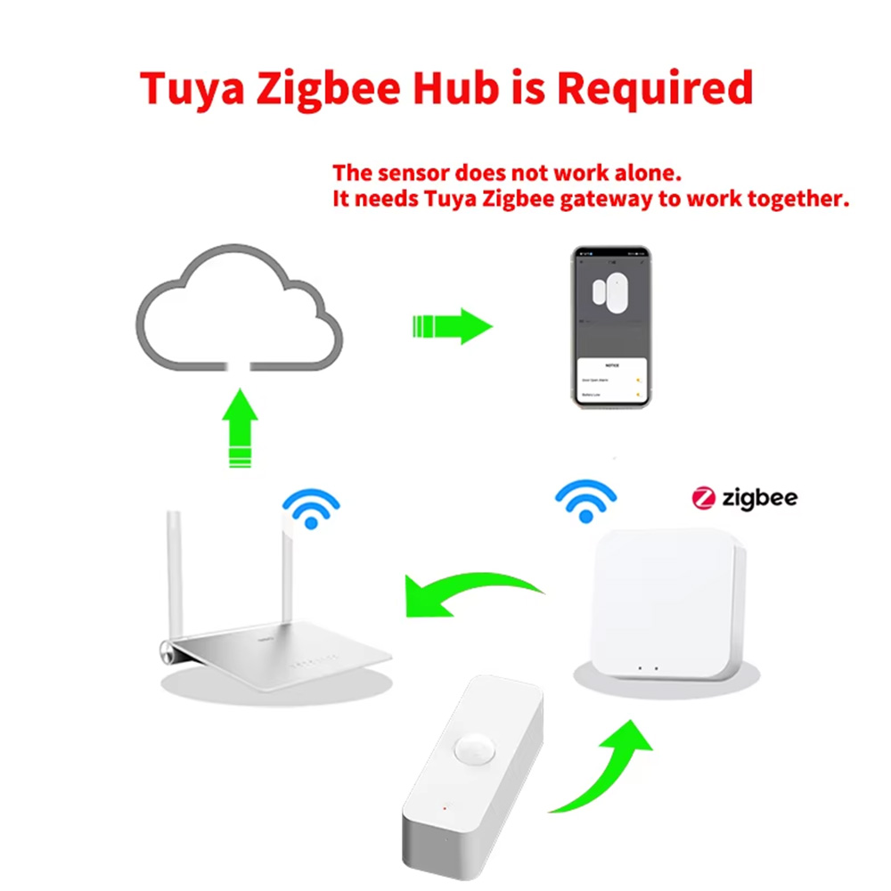 Inteligentny czujnik ruchu PIR – Smart Home Wiser recenzja i cena