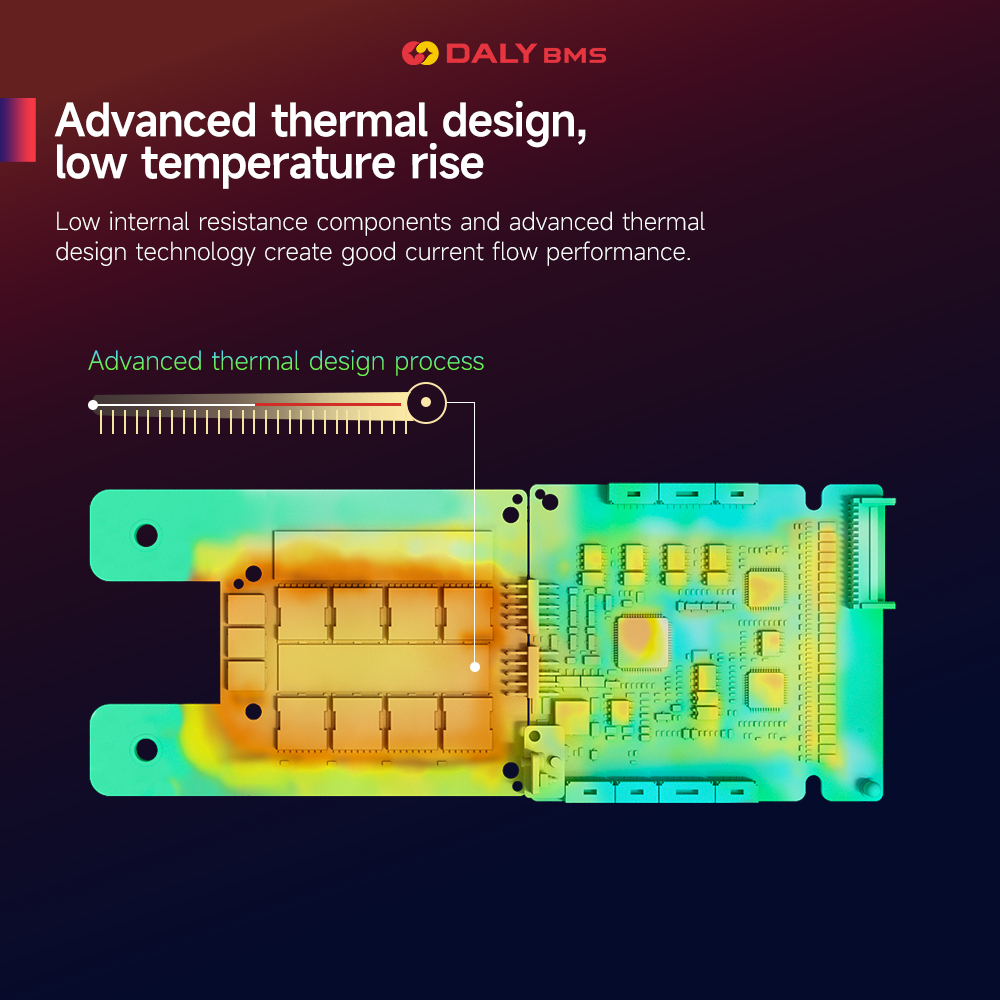 Daly BMS 200A LiFePo4 4S 12V 1 – Smart Home Energy recenzja i cena