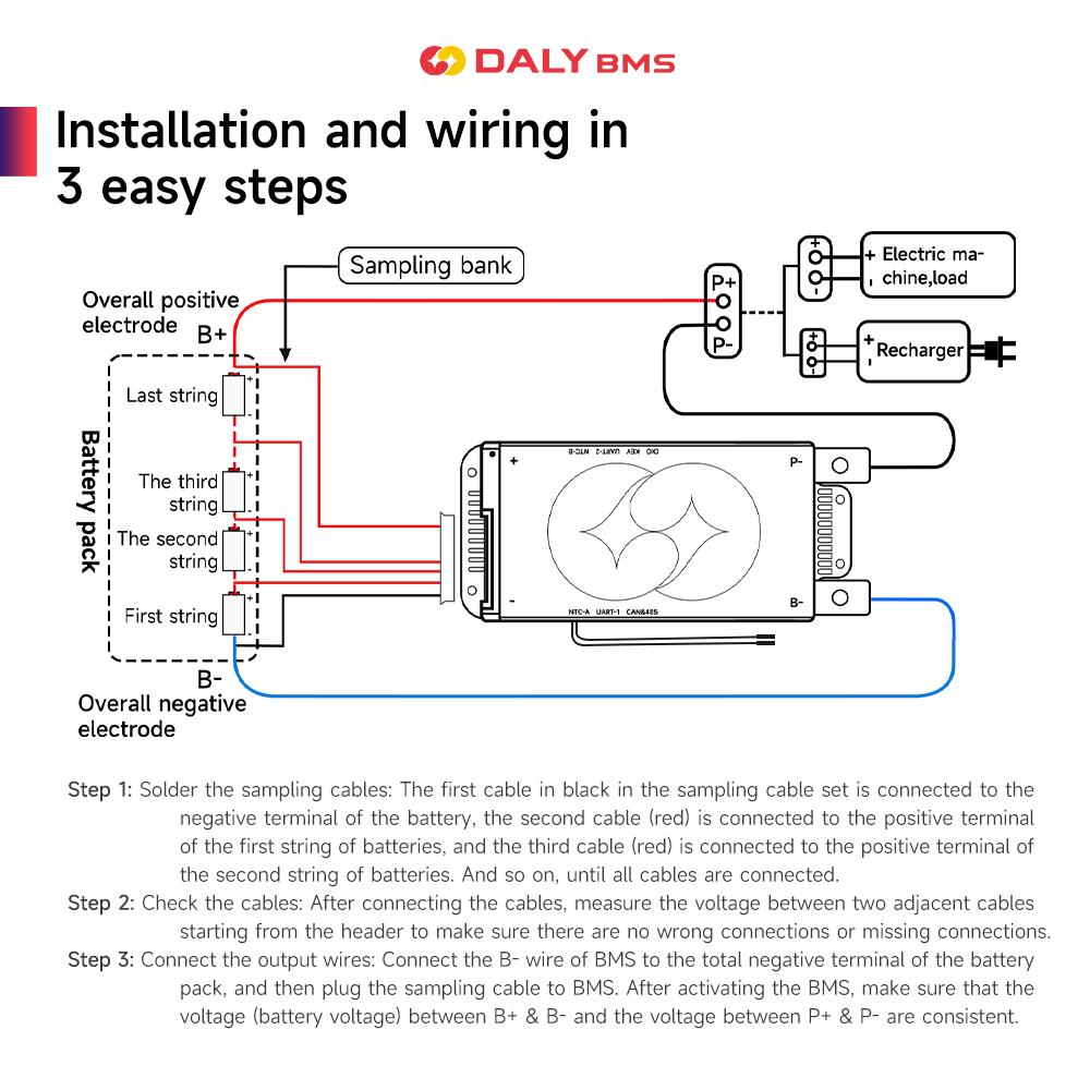 Daly BMS 200A LiFePo4 4S 12V 1 – Smart Home Energy recenzja i cena