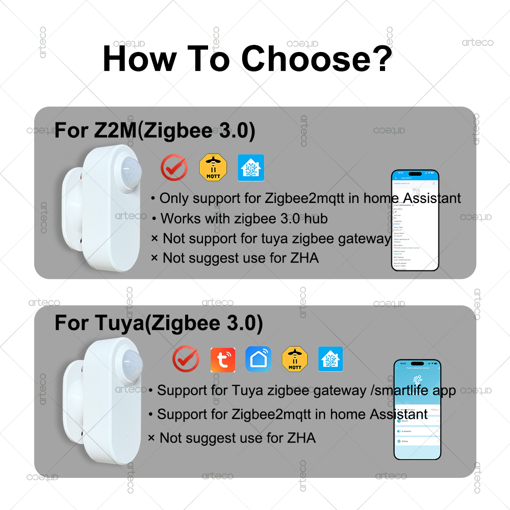 Inteligentny czujnik obecności – Zigbee Motion Sensor recenzja i cena
