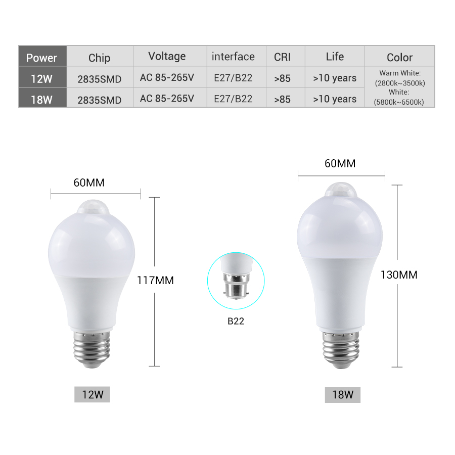 Żarówka LED z czujnikiem ruchu – Smart Home Energy recenzja i cena