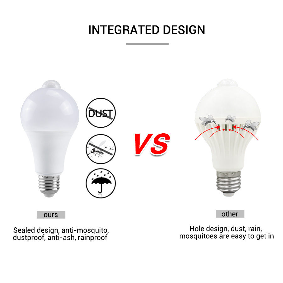 Żarówka LED z czujnikiem ruchu – Smart Home Energy recenzja i cena