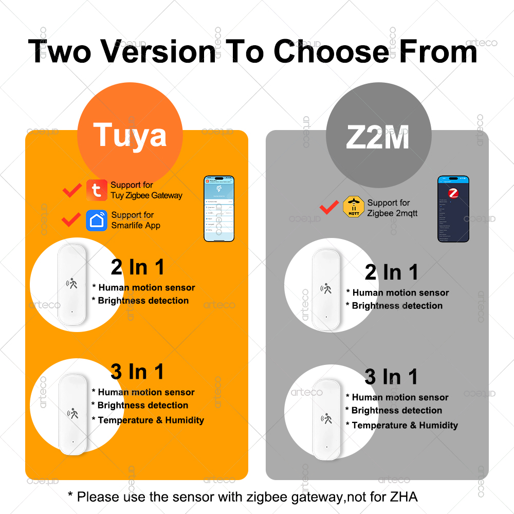 Czujnik ruchu ZigBee 10G Radar – Zigbee Motion Sensor recenzja i cena